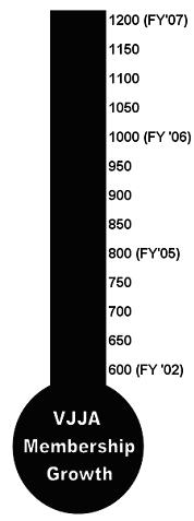 Membership Goal Thermometer